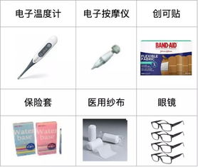 医疗器械蓝海选品 躺着赚钱必知的关键要求